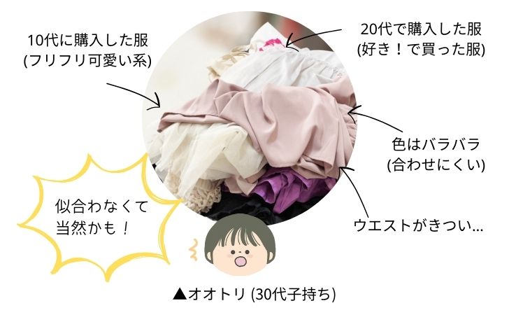 今の私に合わない服は似合わなくて当然かもしれません。