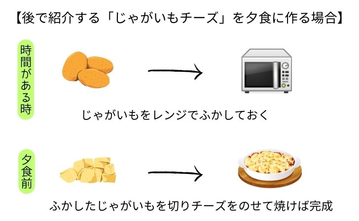 後に紹介する「じゃがいもチーズ」は作業を分けて作っています。