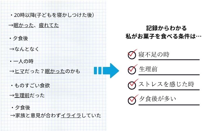 メモの例